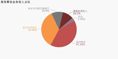 朗玛信息2019上半年增收不增利，毛利率下滑解析