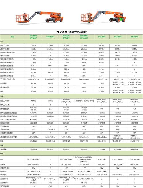 产品中心 浙江昂鹏设备租赁